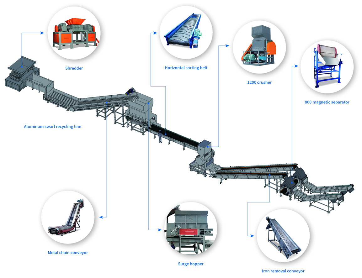 Aluminum Swarf Recycling Line