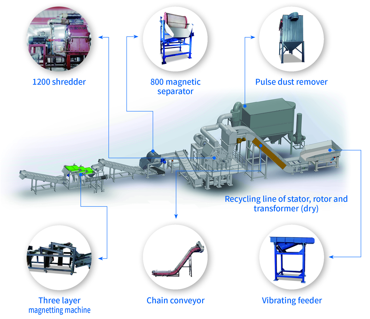 Recycling Line of Stator, Rotor and Transformer (dry)