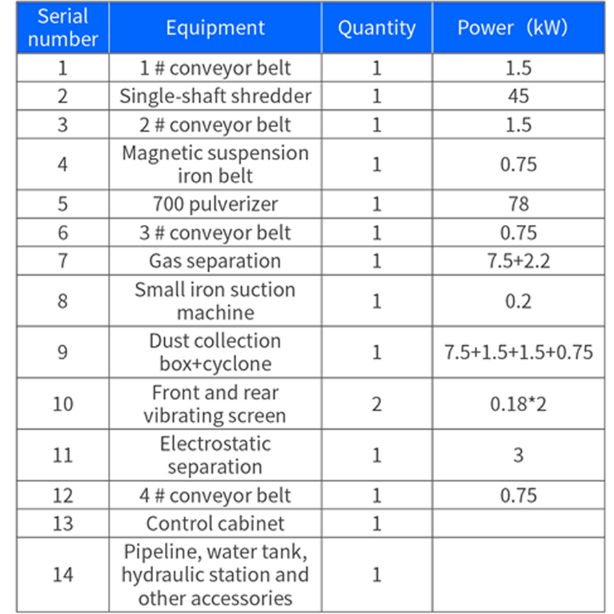 Technical Parameter